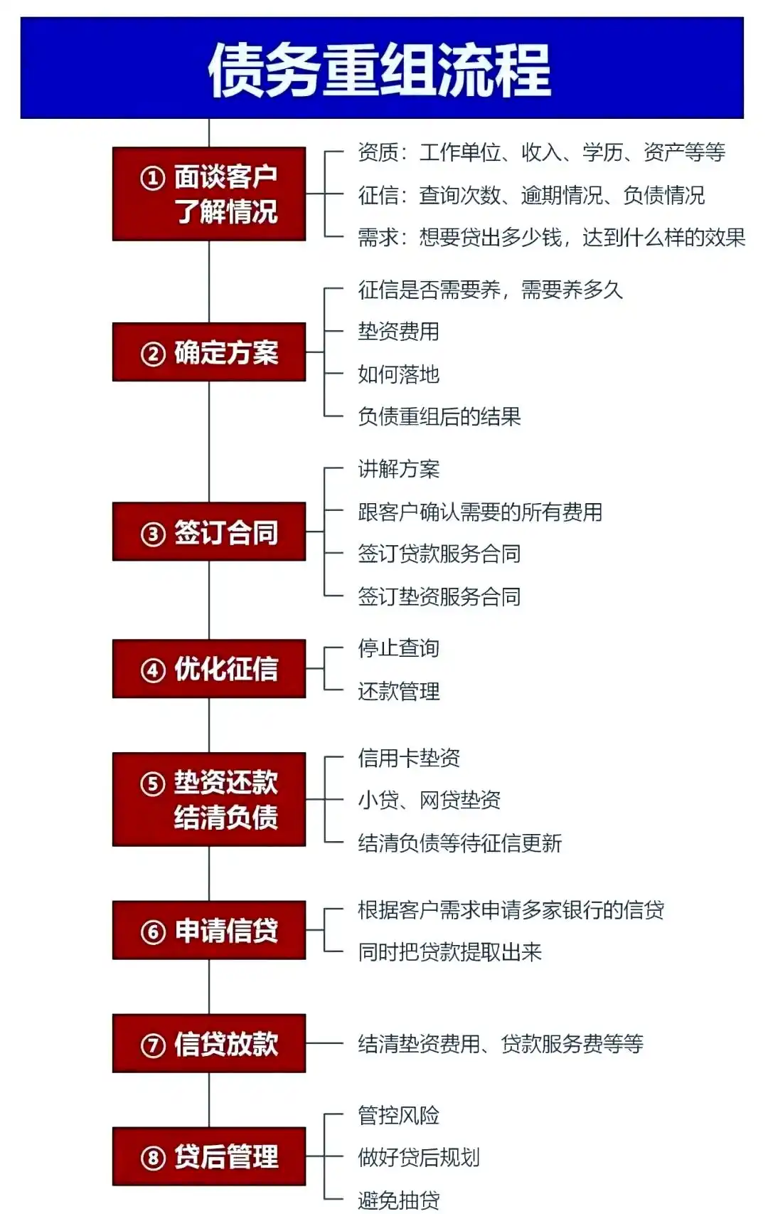 在阳朔，中小企业也可以债务重组吗？